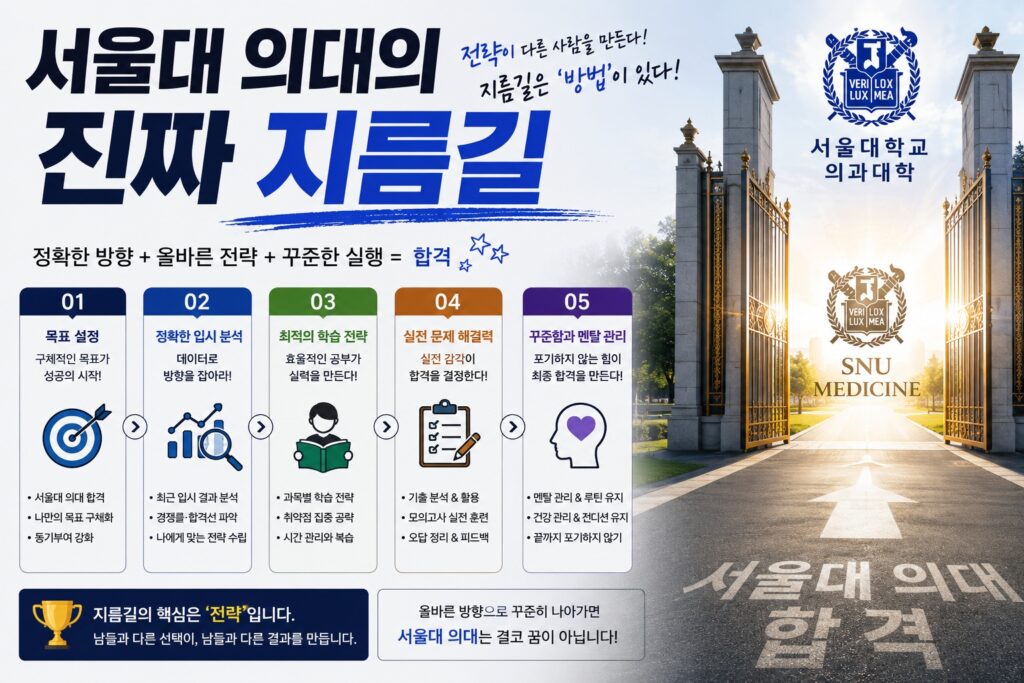 서울대 의대의 진짜 지름길