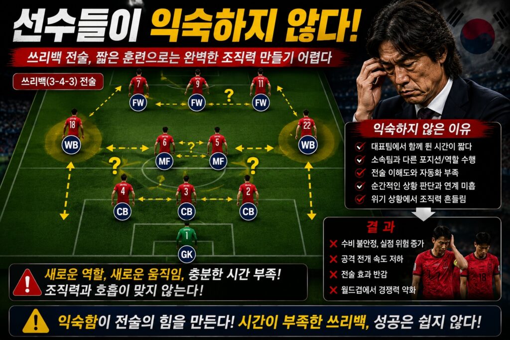 선수들이 익숙하지 않다
