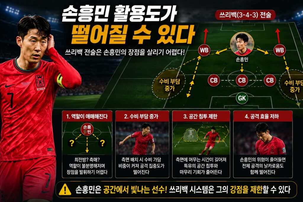 손흥민 활용도가 떨어질 수 있다