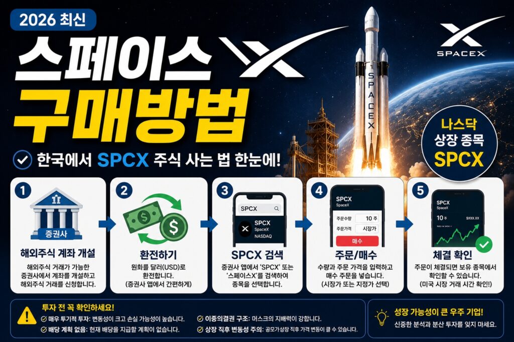 스페이스X 구매방법