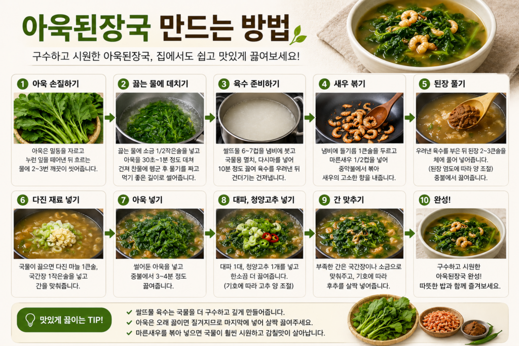 만드는 방법