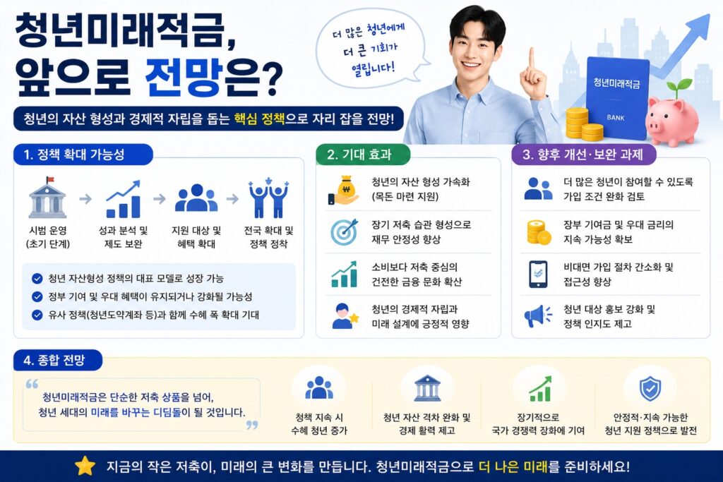 앞으로 전망은