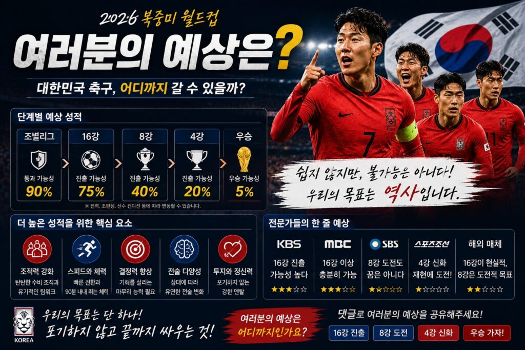 여러분의 예상은