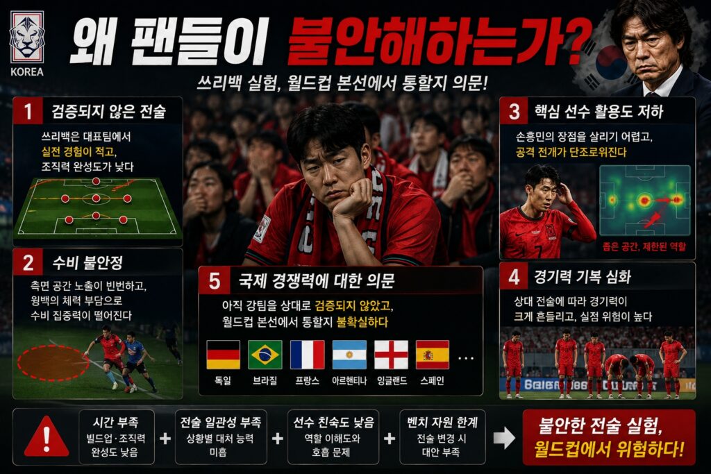 왜 팬들이 불안해하는가