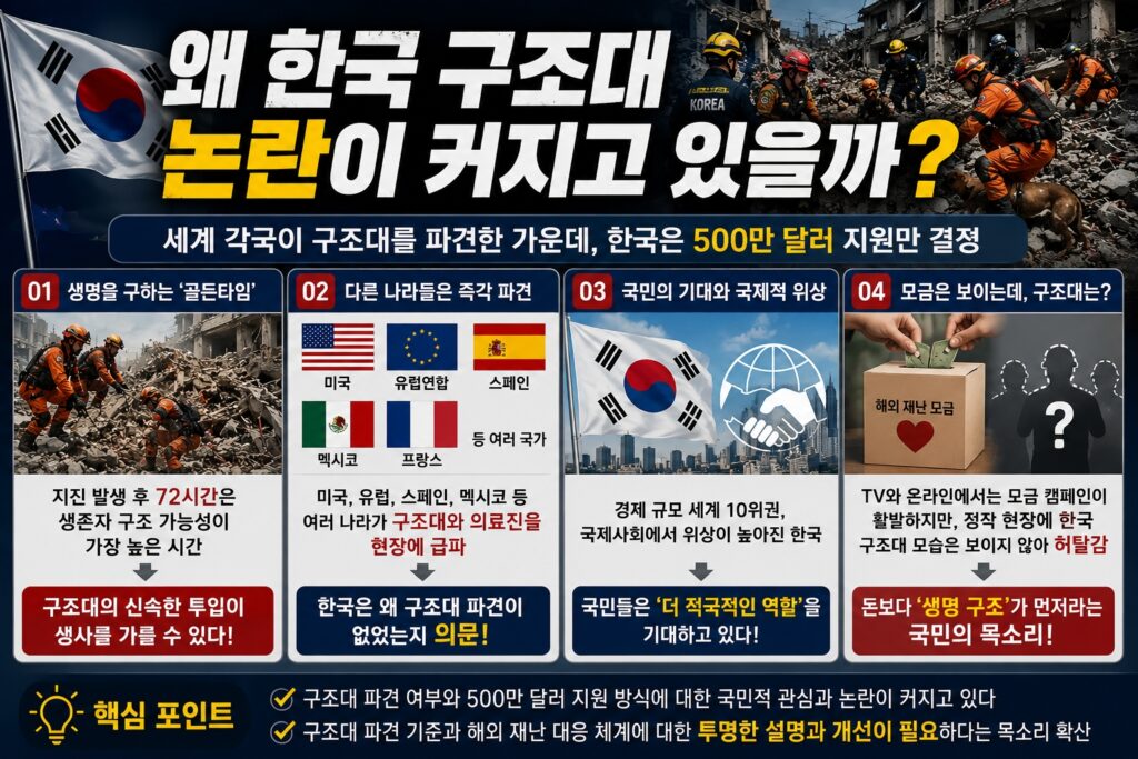 왜 한국 구조대 논란이 커지고 있을까?