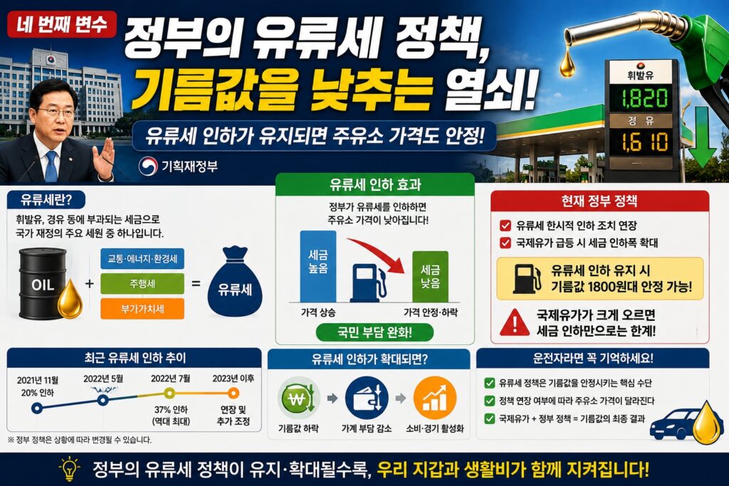 정부의 유류세 정책