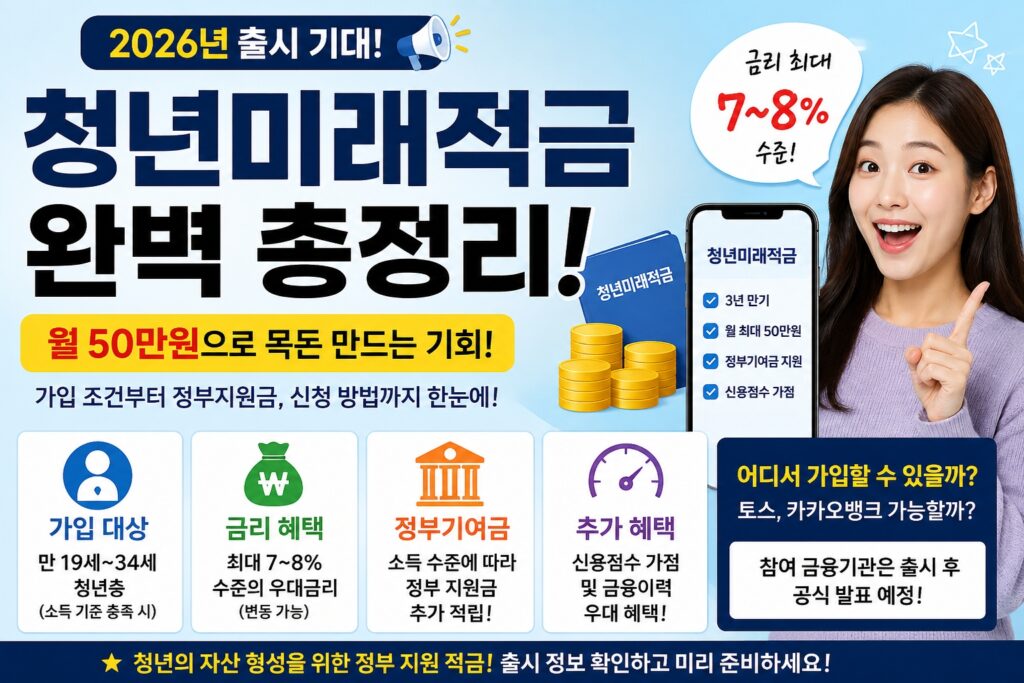청년미래적금 가입조건과 정부기여금 혜택 총정리