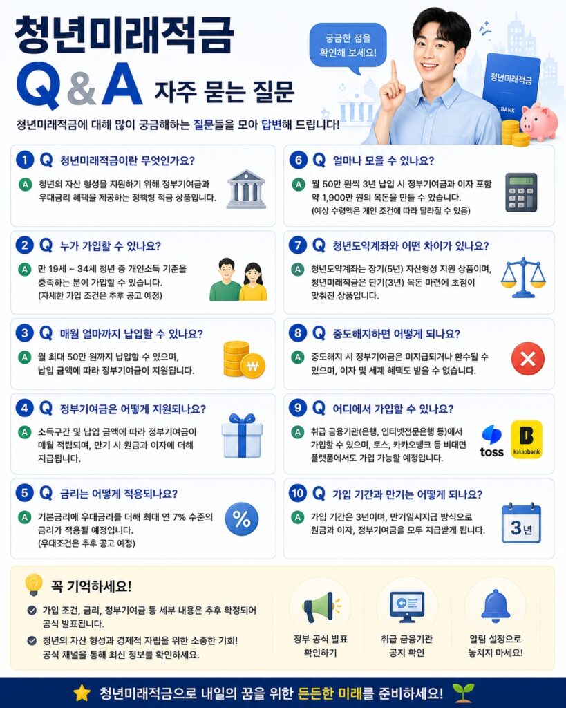 청년미래적금 Q&A