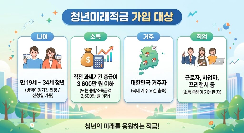 가입 대상은 누구일까?
