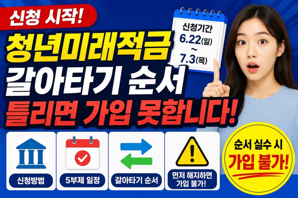청년미래적금 갈아타기 신청 방법과 5부제 일정 안내, 청년도약계좌 특별중도해지 순서 설명