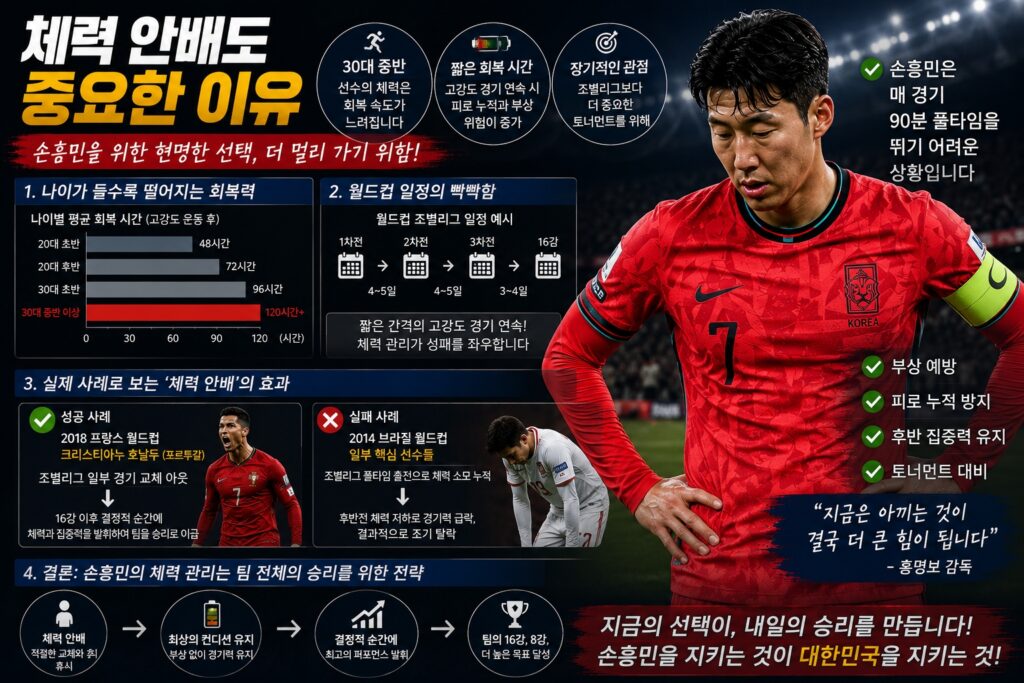 체력 안배도 중요한 이유