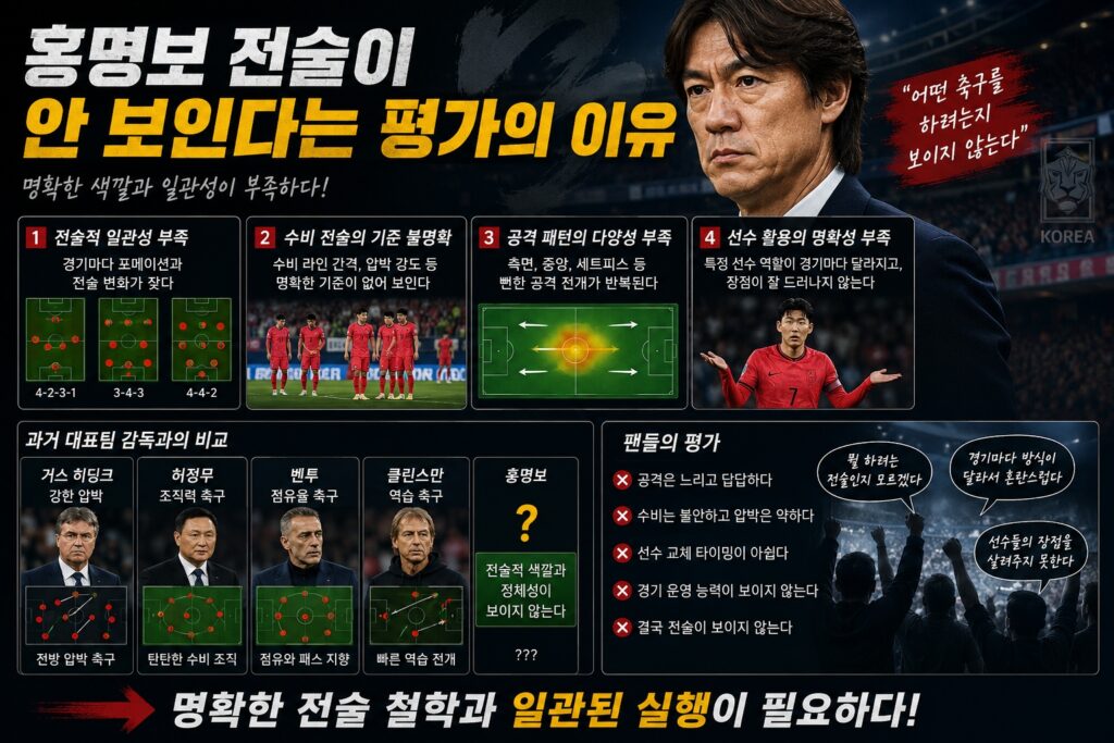 홍명보 전술이 안 보인다는 평가