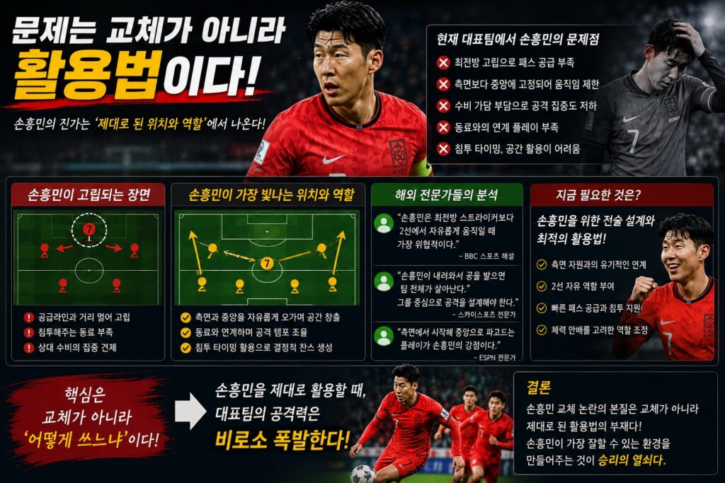 문제는 교체가 아니라 활용법
