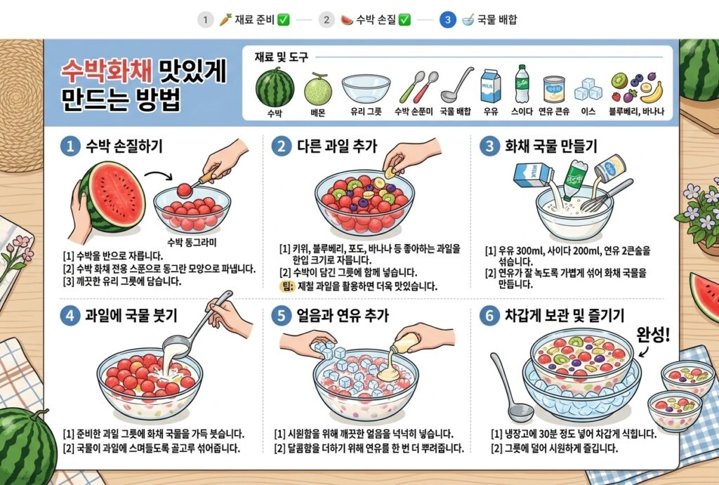 수박화채 맛있게 만드는 방법