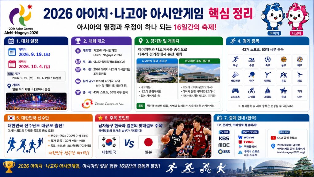 2026 아이치·나고야 아시안게임 핵심 정리