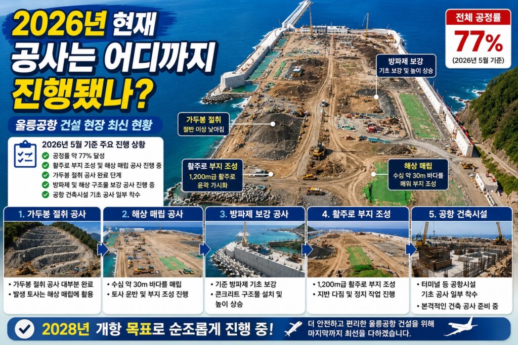 2026년 현재 공사는 어디까지 진행됐나