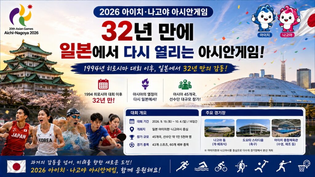 32년 만에 일본에서 다시 열리는 아시안게임