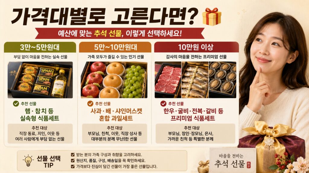 가격대별로 고른다면