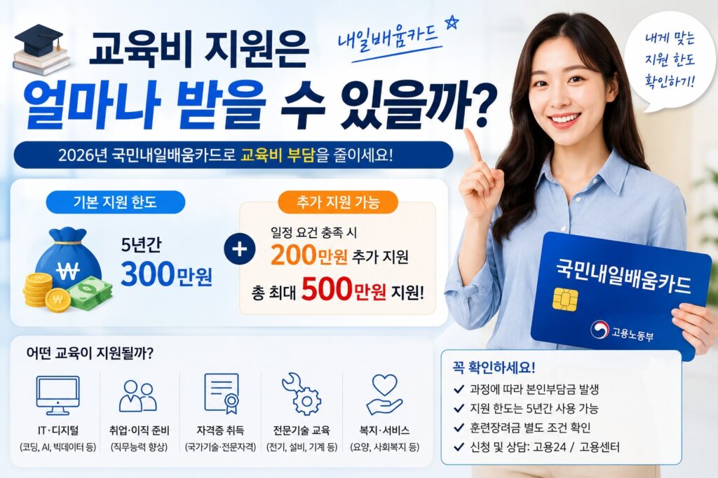 교육비 지원은 얼마나 받을 수 있을까?