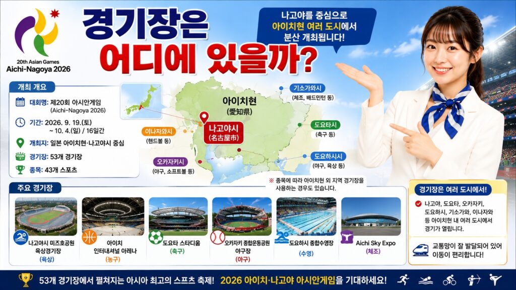 경기장은 어디에 있을까