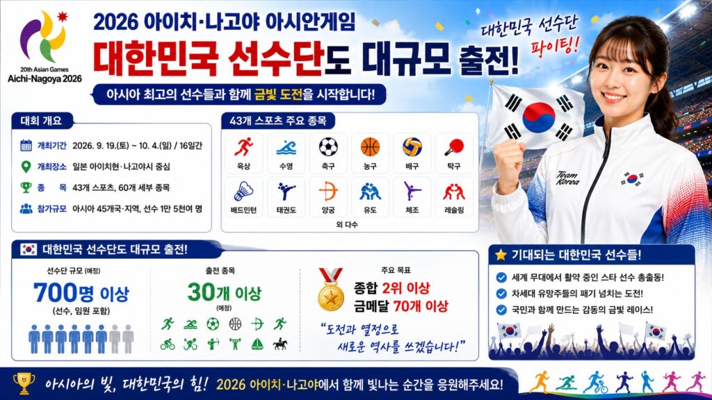 대한민국 선수단도 대규모 출전