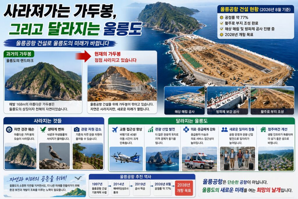 사라져가는 가두봉