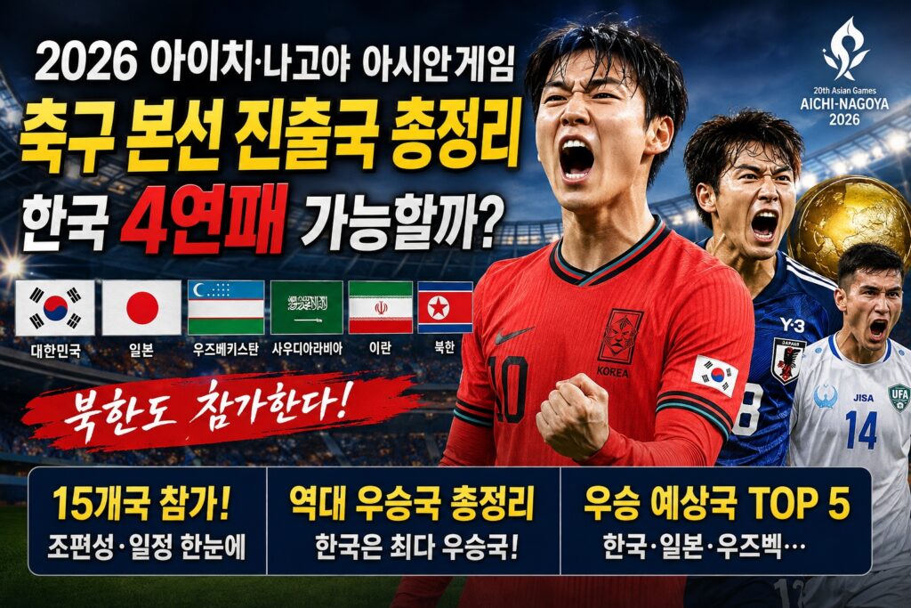 2026 아이치·나고야 아시안게임 남자축구 본선 진출국과 대한민국 4연패 도전, 우승 예상국을 소개하는 이미지