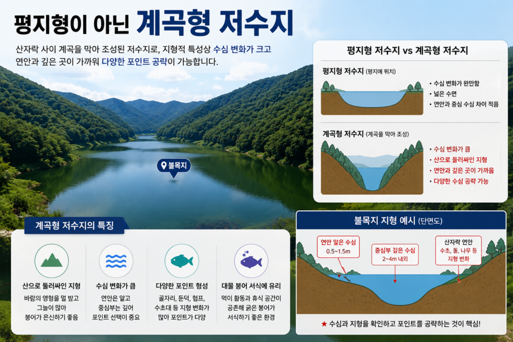평지형이 아닌 계곡형