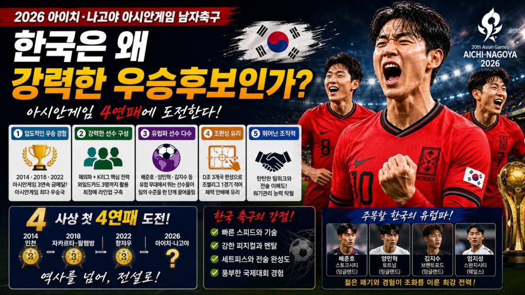 한국은 왜 강력한 우승후보인가