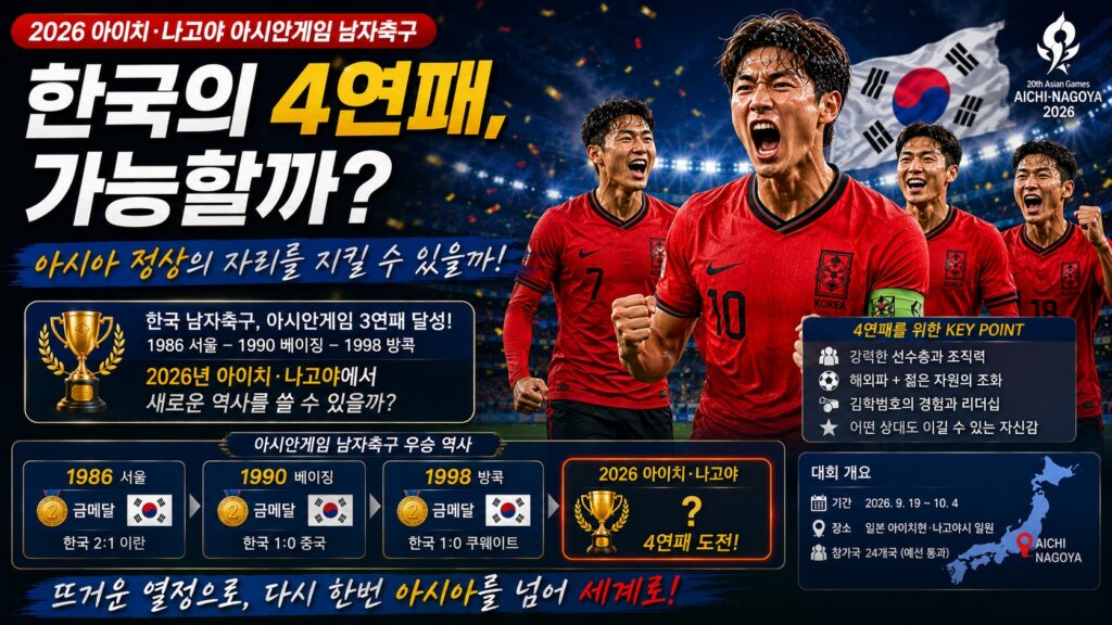 한국의 4연패, 가능할까